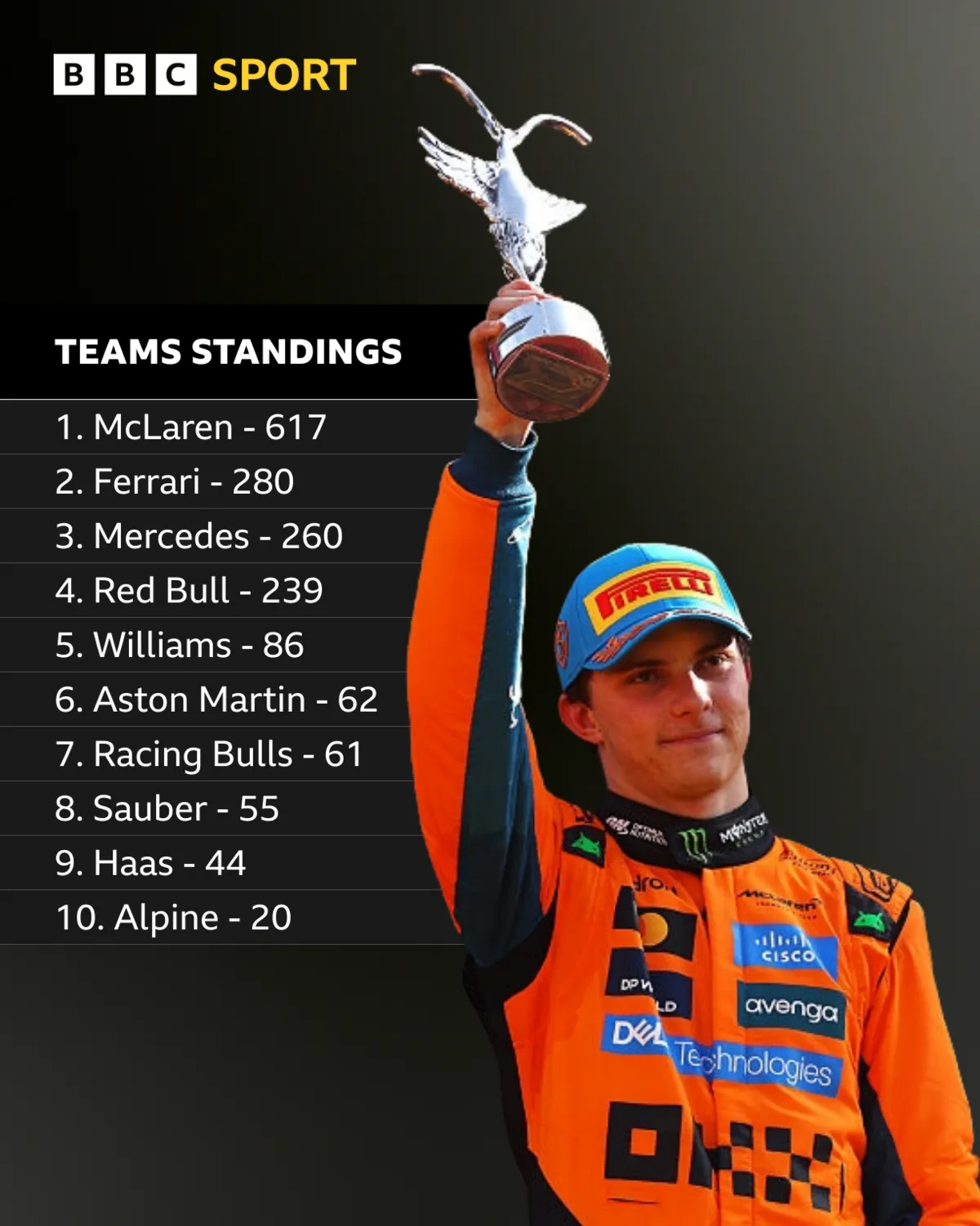 The McLaren team ‘Completely United’ on Approach to Title Fight